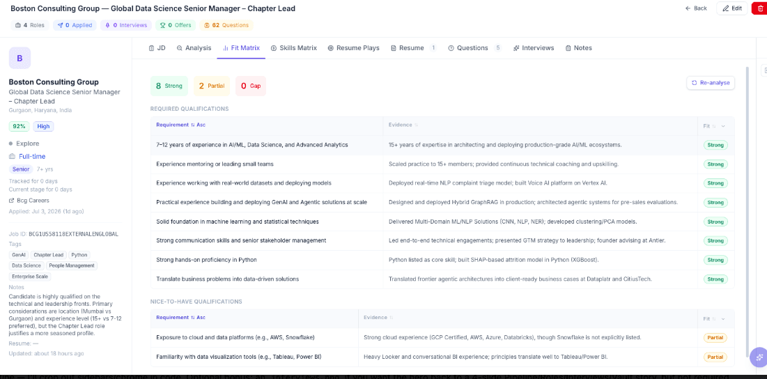 Fit analysis preview
