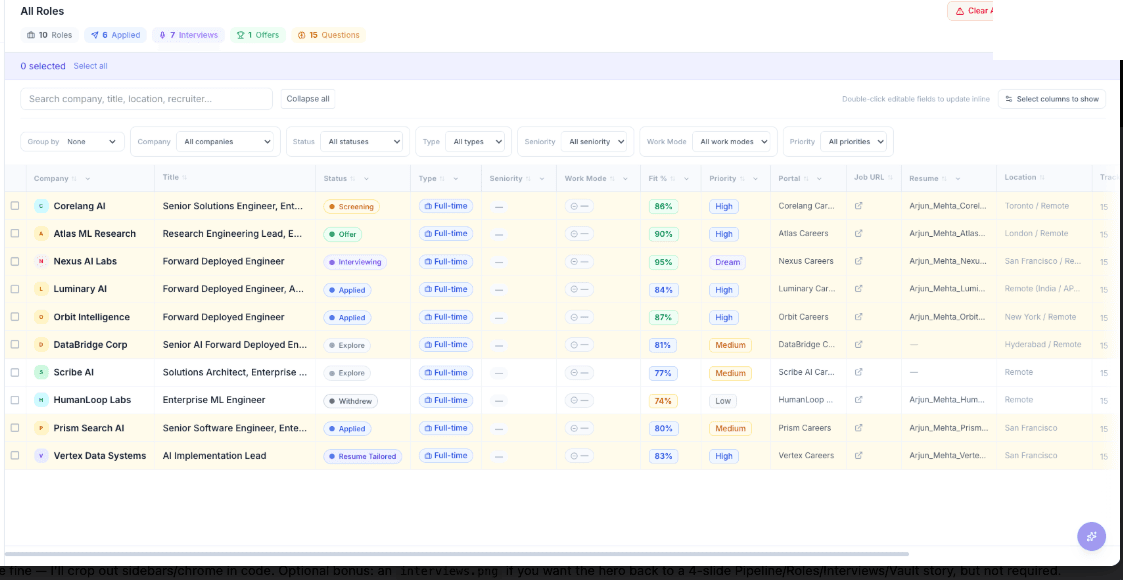 Roles preview